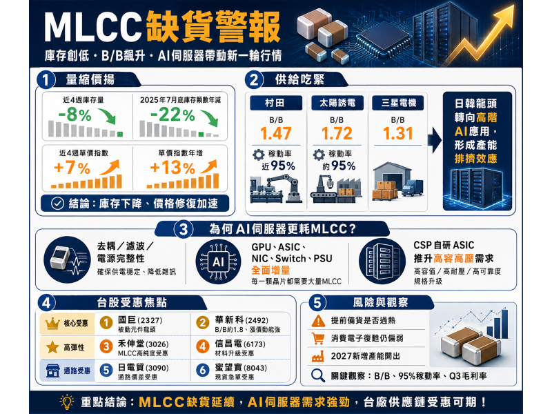 圖片來源：ChatGPT 製圖